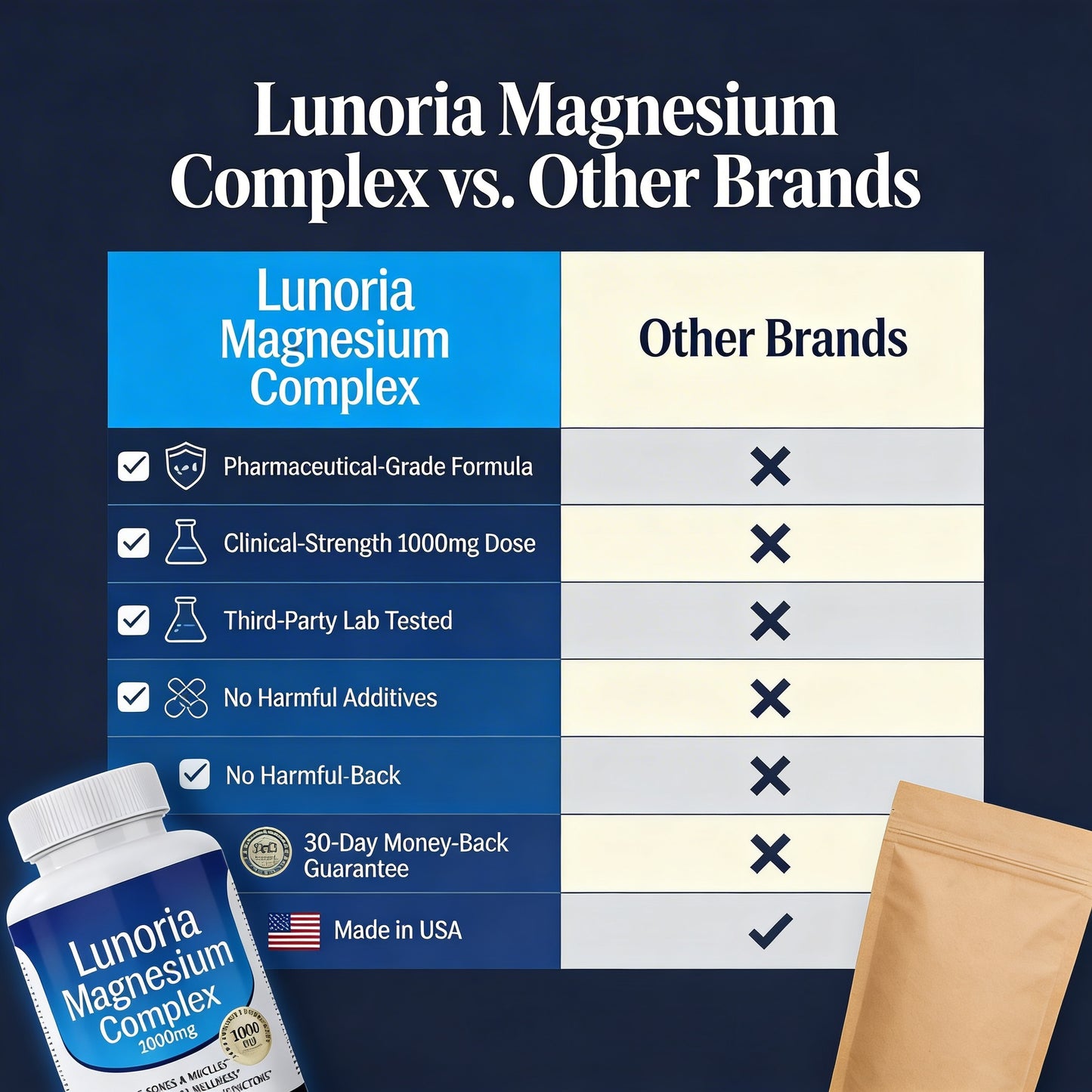 Lunoria™ Magnesium Complex 1000mg | 8 Forms for Sleep, Bones & Energy